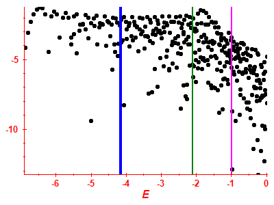 Strength function log